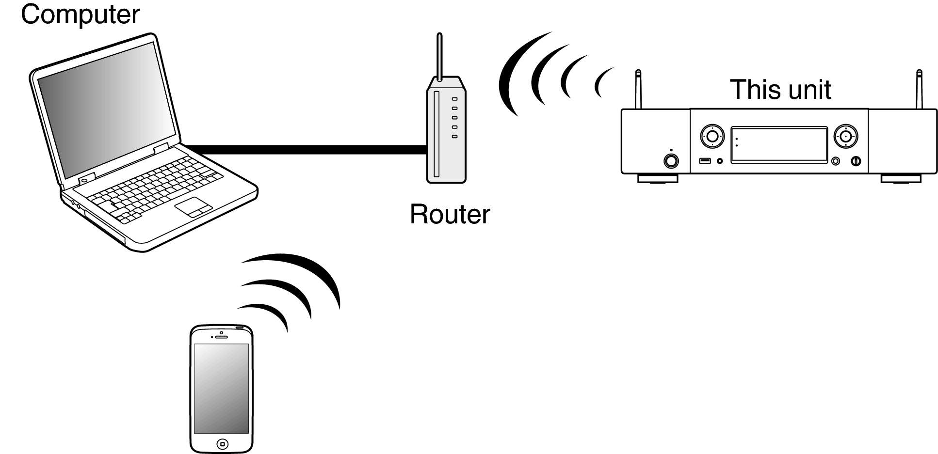 Connection Airplay NA6005N